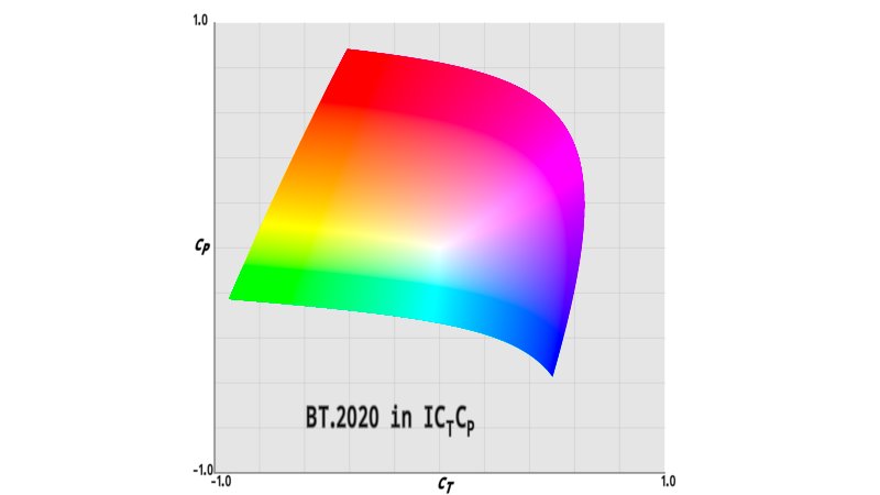 Image from ICtCp Colour Space Shadetoy